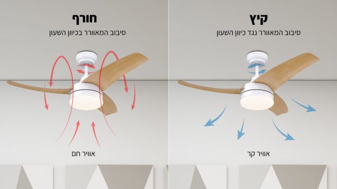 מאוורר תקרה עם מצב חורף